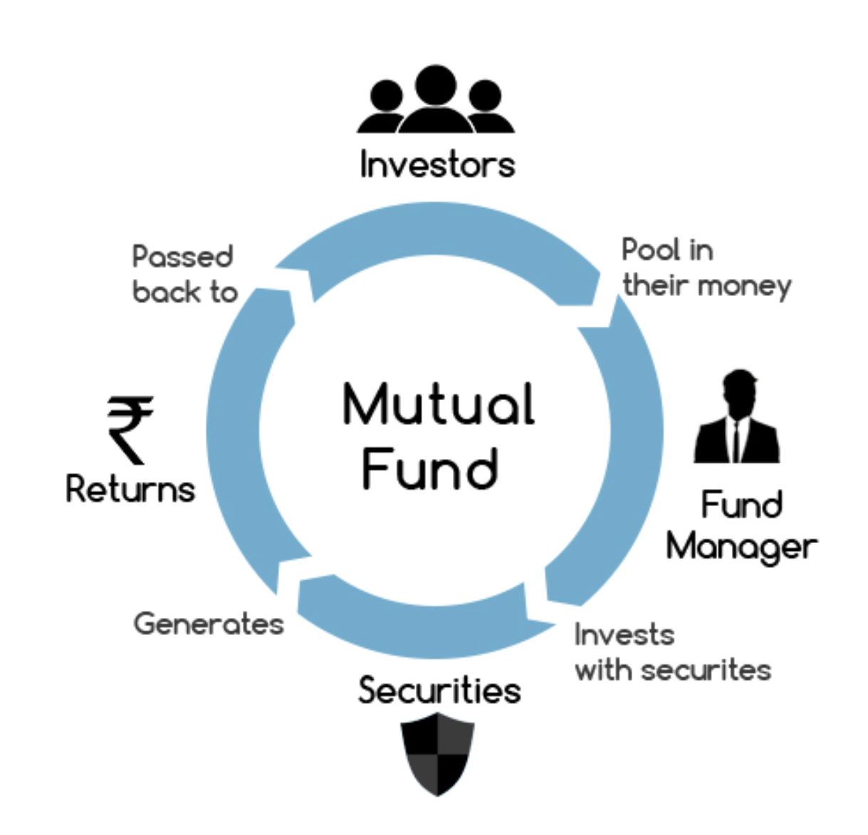 SEBI broadens mutual fund categories